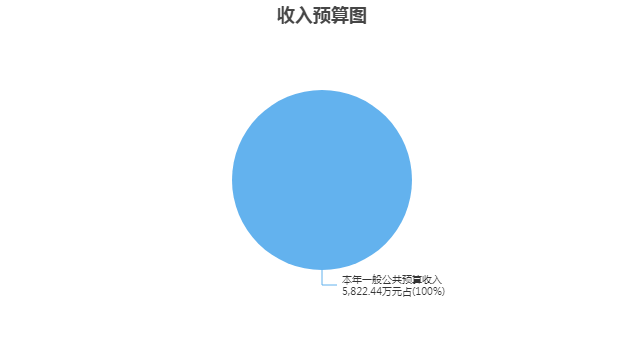Generated